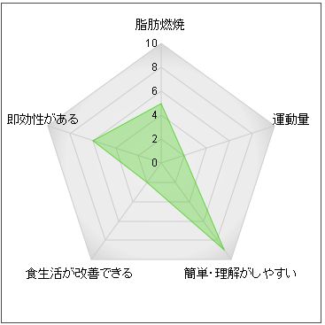 ���[�_�[�`���[�g